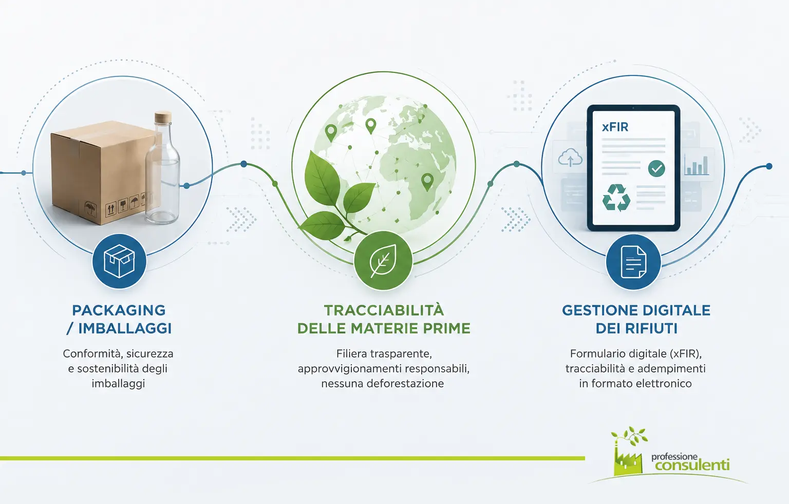 professione-consulenti-aggiornamenti-normativi-ambiente-sostenibilita